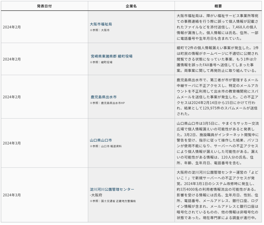 toshi – ne plu kapitalismo